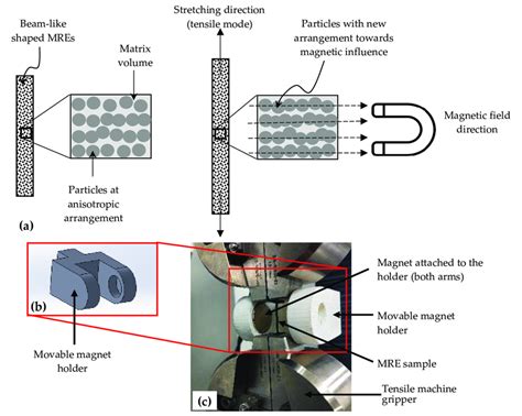 quasi static tensile test strain rate|quasi static tensile testing.